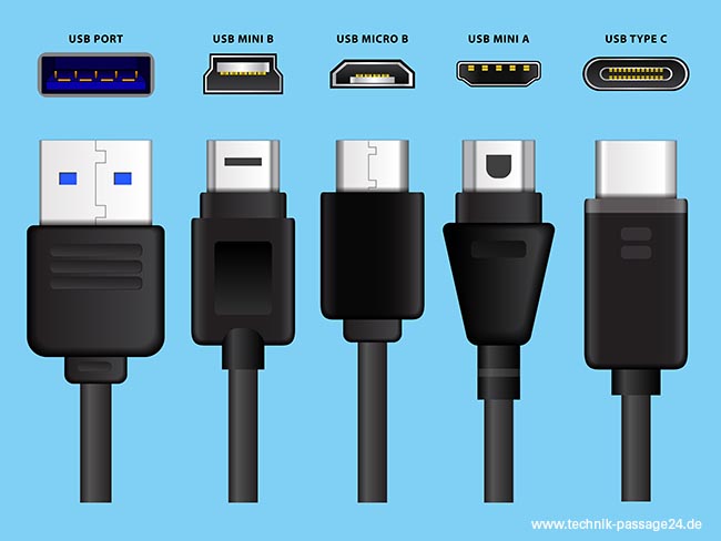 Illustriertes Schaubild mit verschiedenen USB-Steckern und USB-Buchsen.